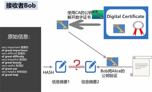虛擬私有網 安全高效的網絡技術服務