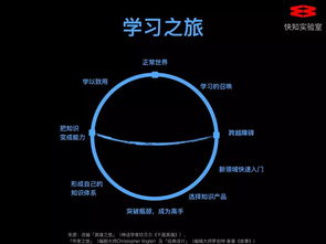 軟件設計開發知識付費課程全解析 大師課、私家課與小專欄