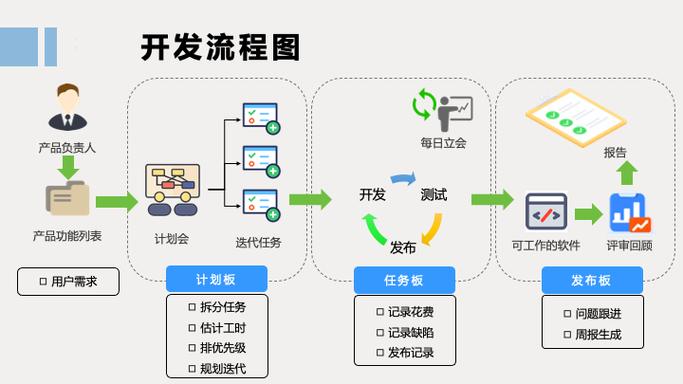 從構(gòu)想到落地 軟件設計到實現(xiàn)的科學流程